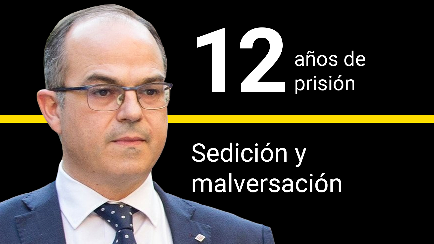 Jordi Turull, condenado a 12 años de prisión por sedición y malversación