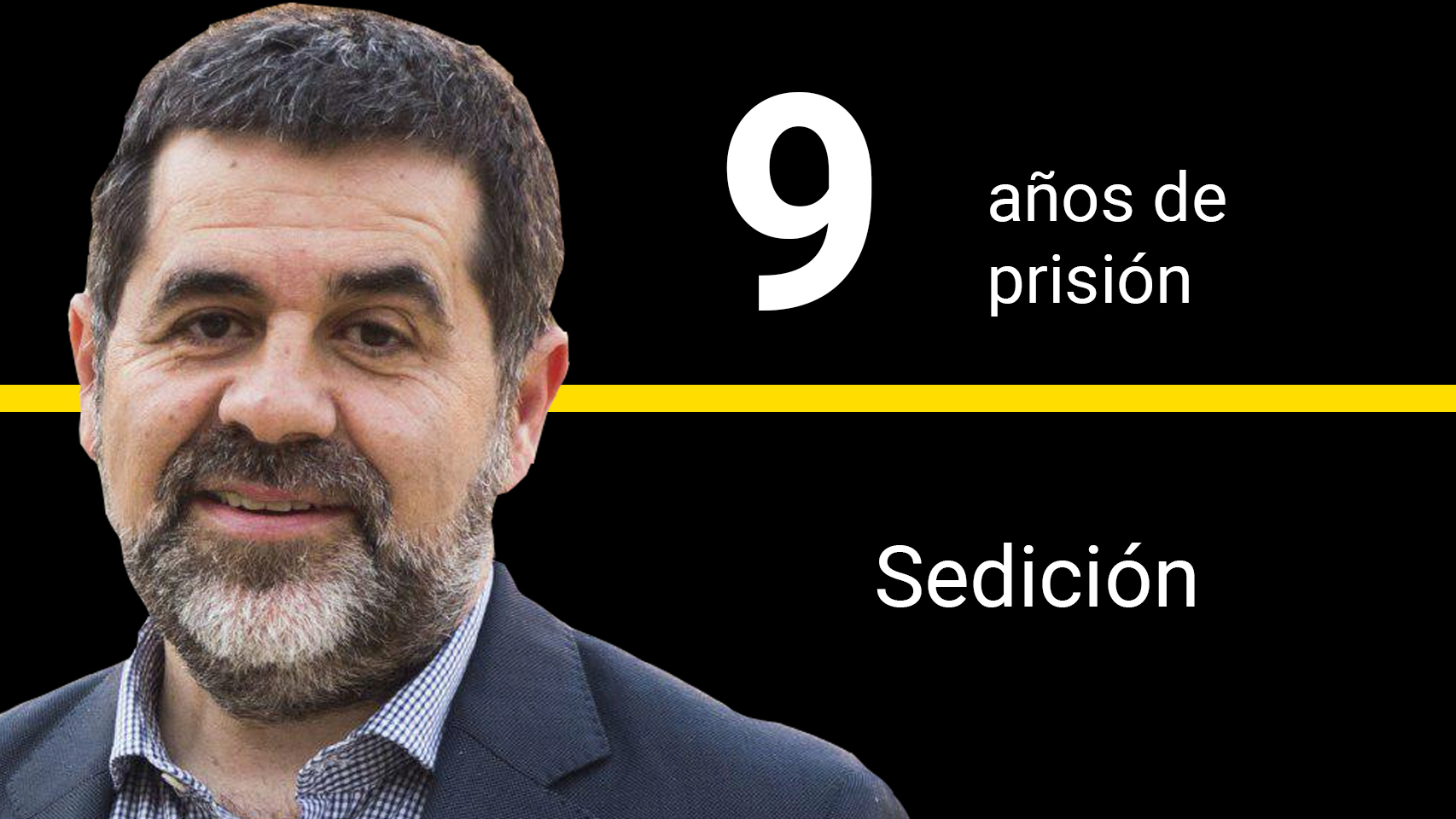 Jordi Sànchez, condenado a nueve años y medio de prisión por sedición y malversación