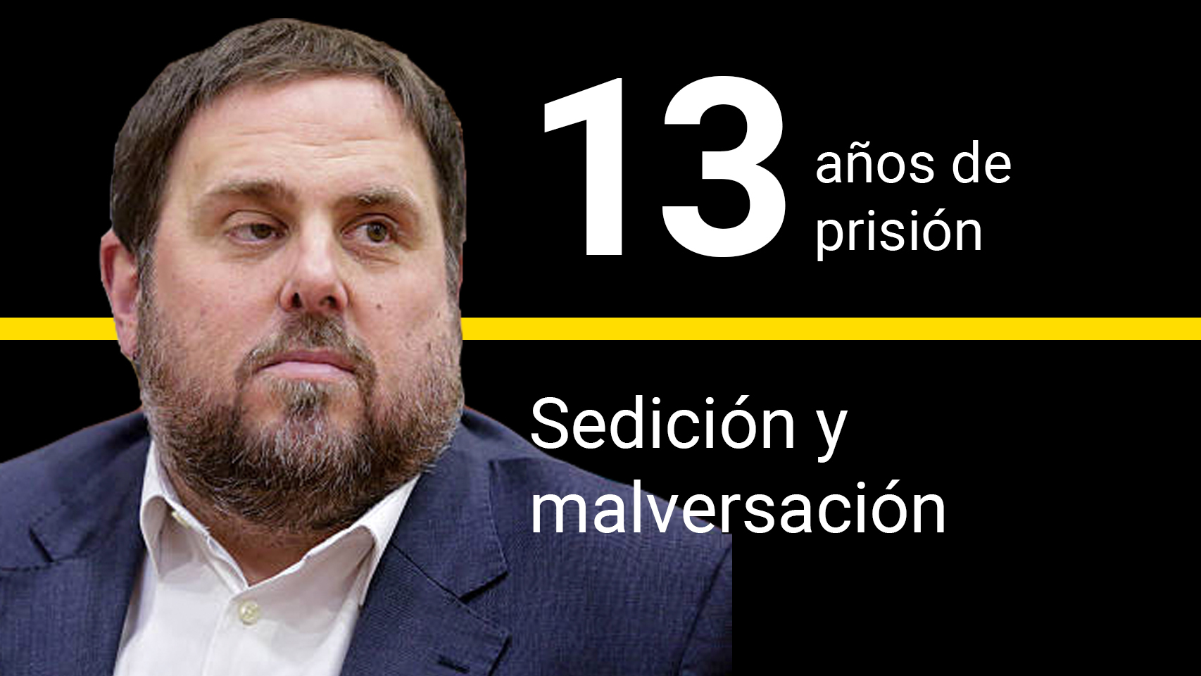 Oriol Junqueras, con la condena impuesta por el Supremo a la que debe hacer frente.