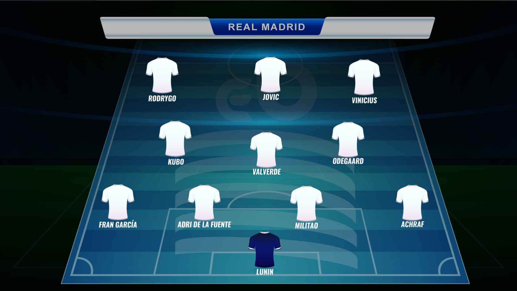 El 11 de los jugadores sub21 del Real Madrid