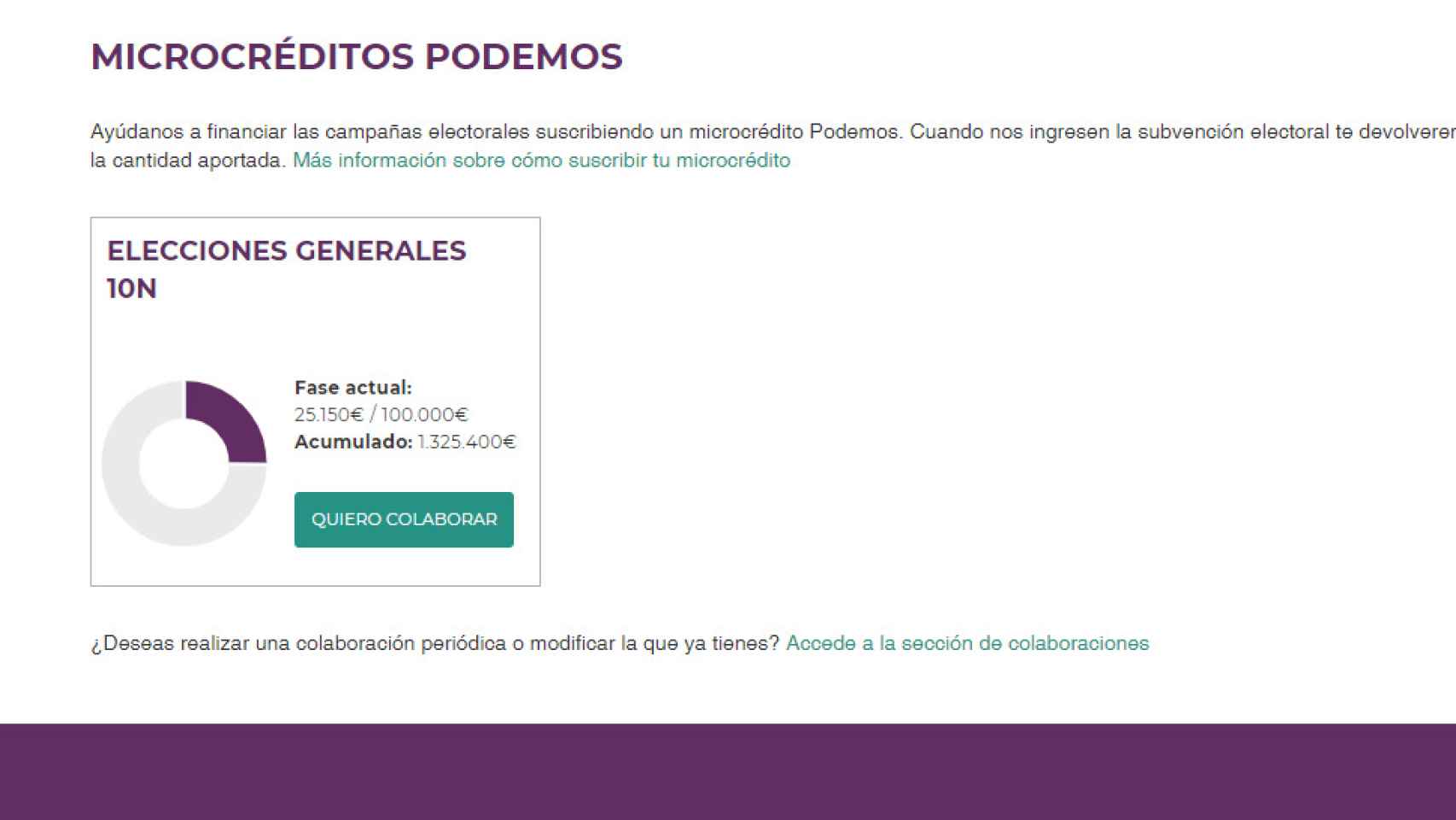 Reporte de la recaudación de Podemos en microcréditos desde el 25 de septiembre.