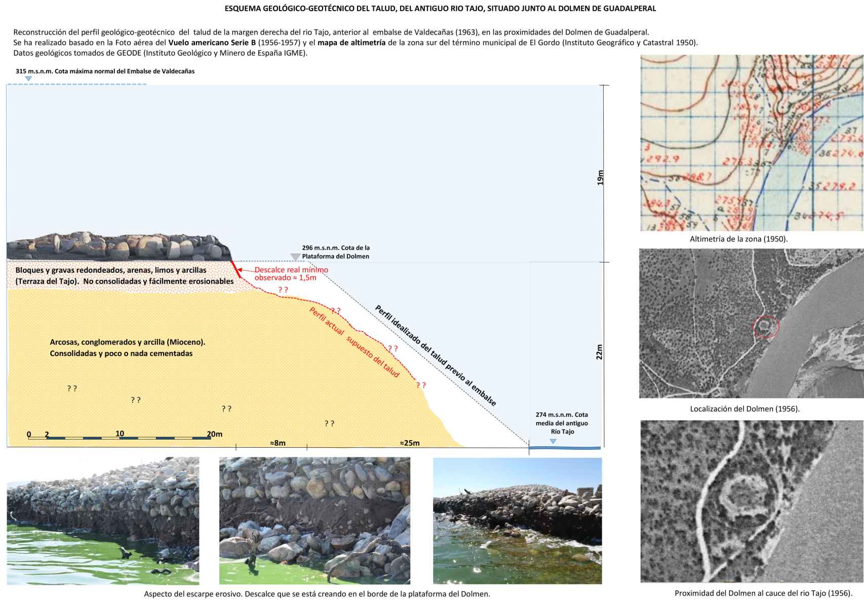 Perfil geológico del barranco del dolmen de Guadalperal y su derrumbe.
