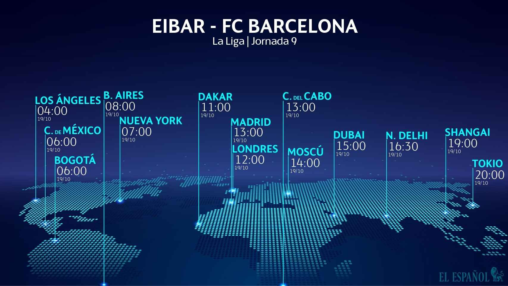 Horario Eibar-FC Barcelona