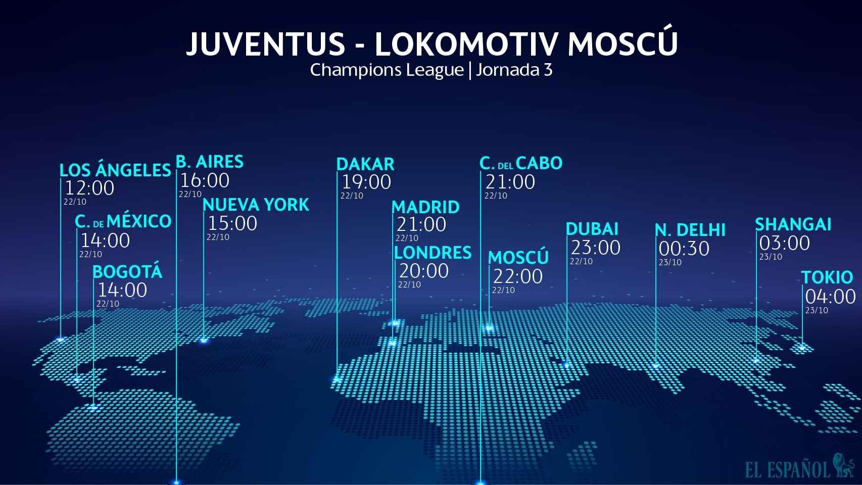Horario Juventus - Lokomotiv