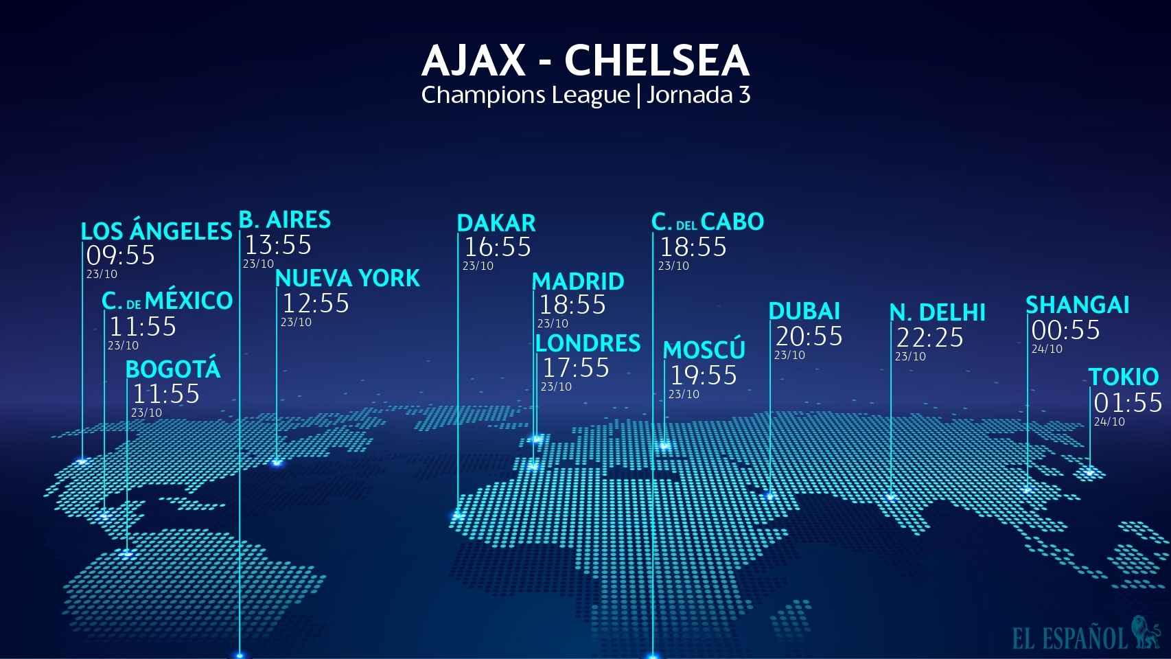 Horario del Ajax - Chelsea