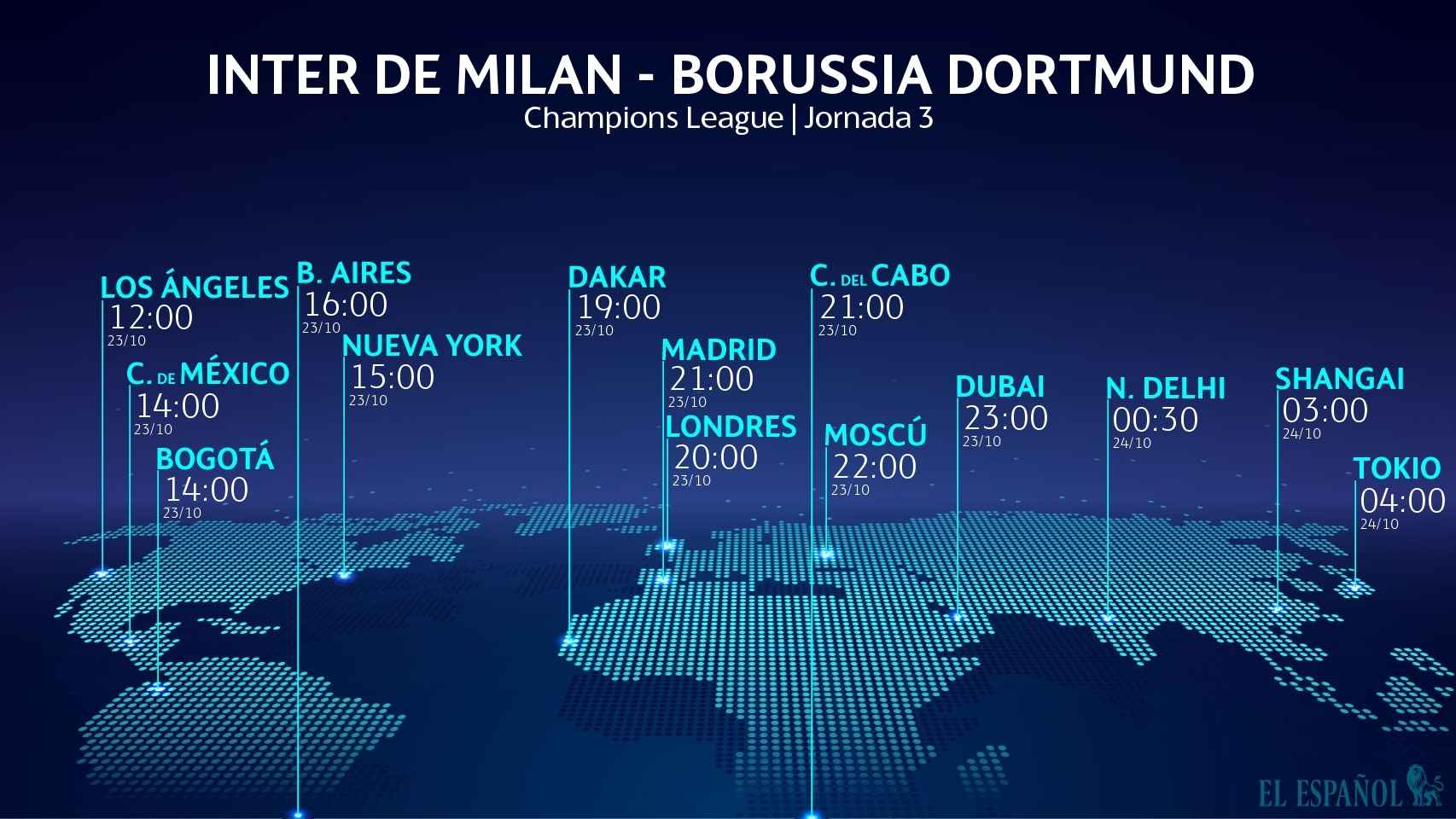 Horario del Inter de Milán - Borussia Dortmund