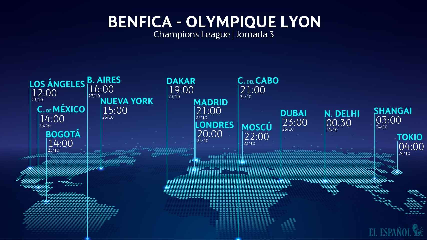 Horario del Benfica - Lyon