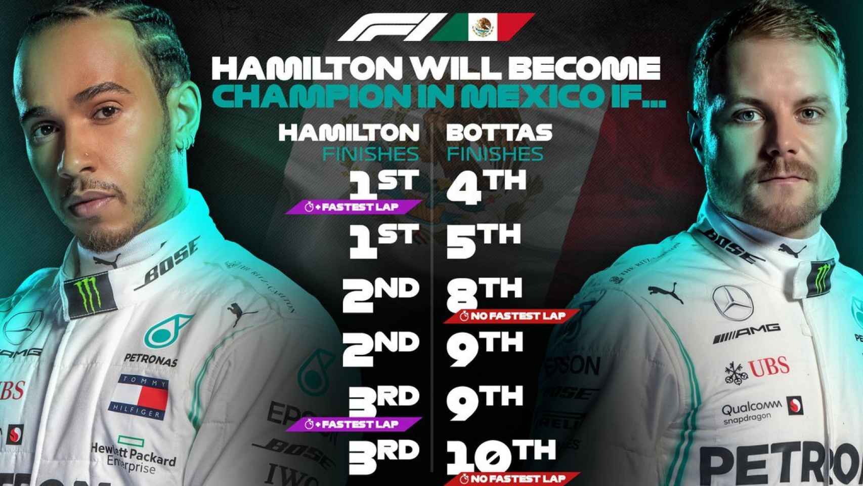 Las opciones de Hamilton para ser campeón de mundo tras el GP de México
