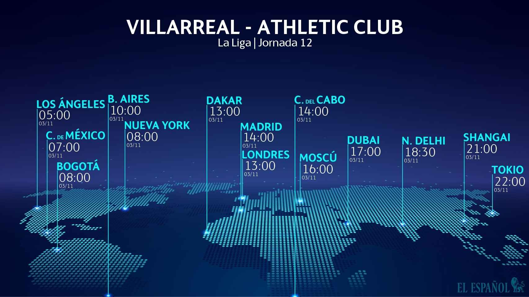 Horario Villarreal - Athletic