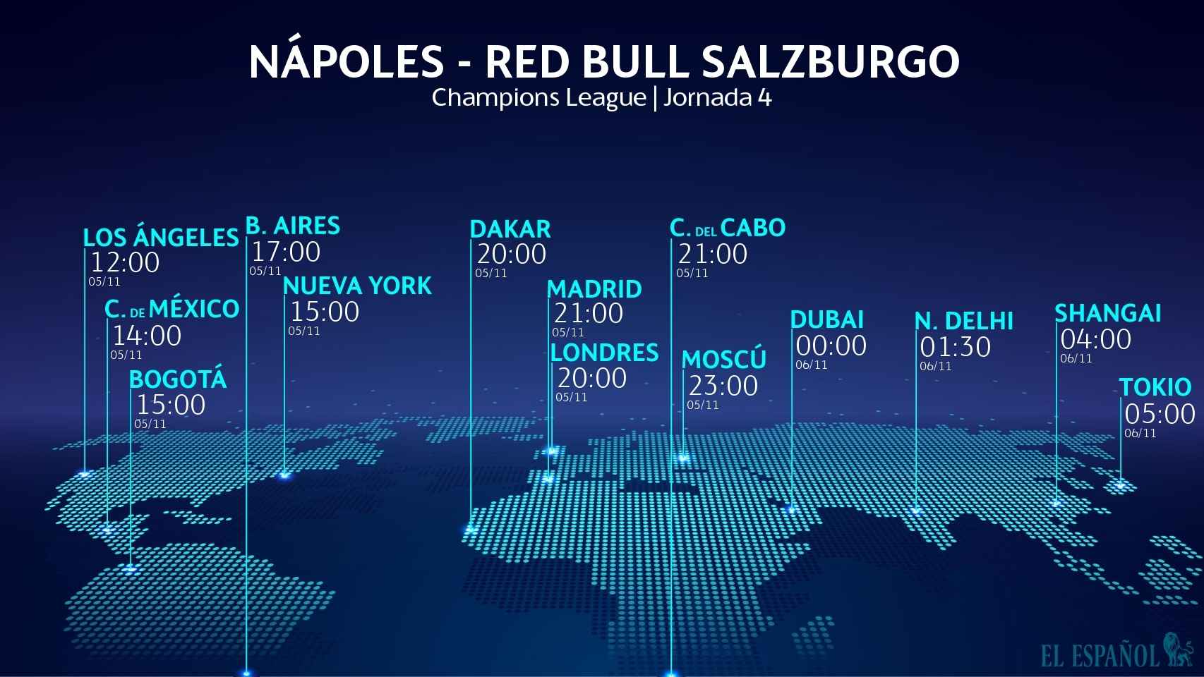 Horario Nápoles - Red Bull Salzburgo