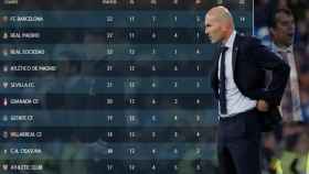 Zidane mejora a Lopetegui, pero no es suficiente: así empieza el Real Madrid su noviembre