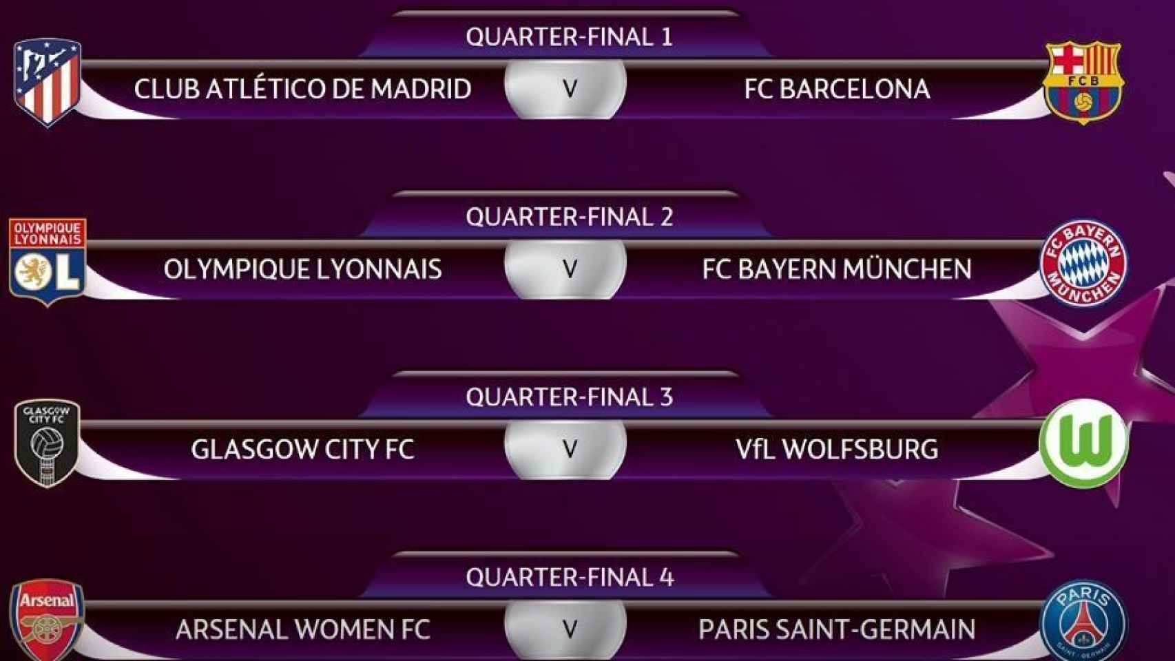 El cuadro de los cuartos de final de la Champions League femenina