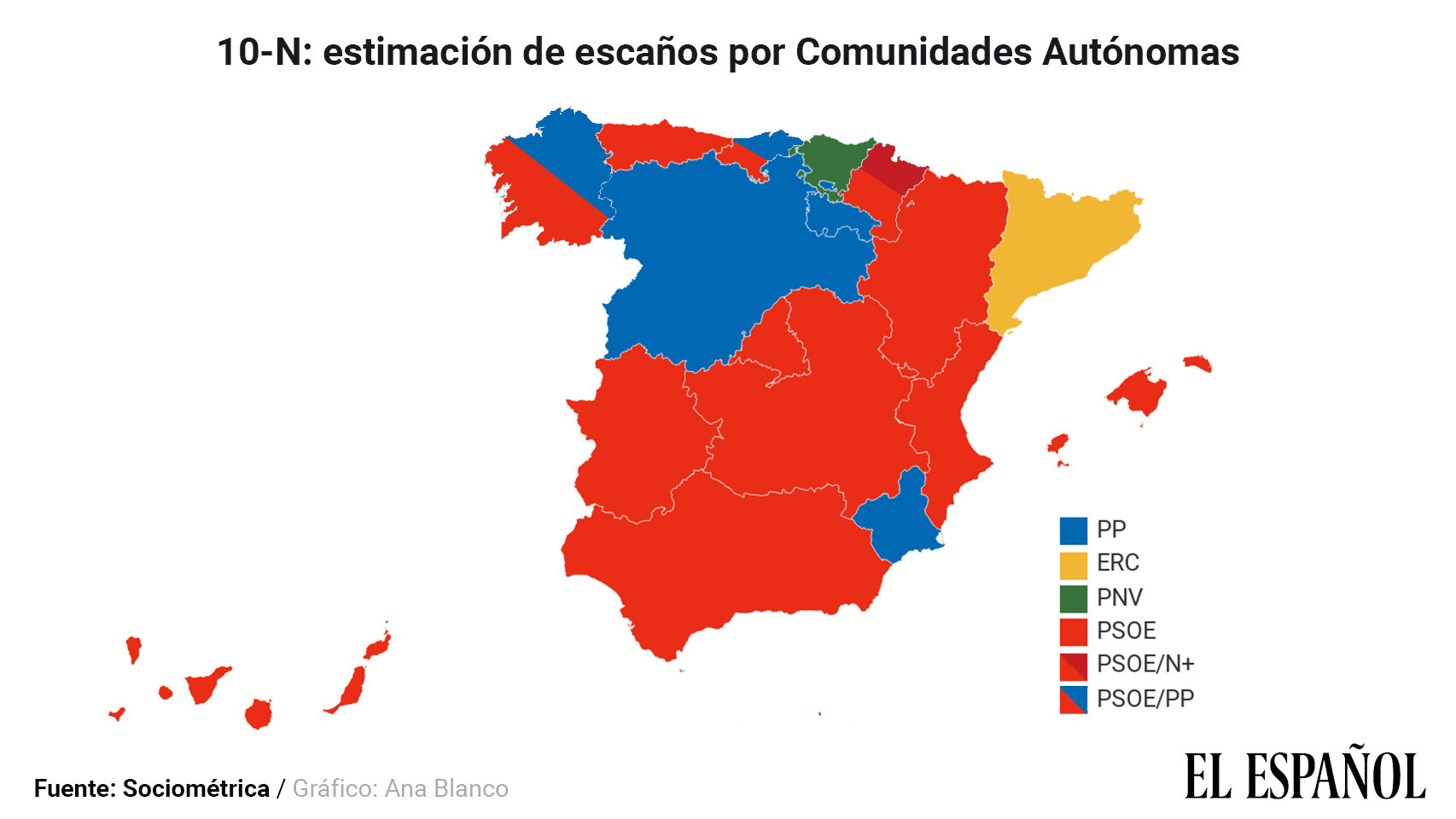 El PSOE ganaría en la mayoría de las CCAA y Cs desaparece en las Castillas, La Rioja y Cantabria