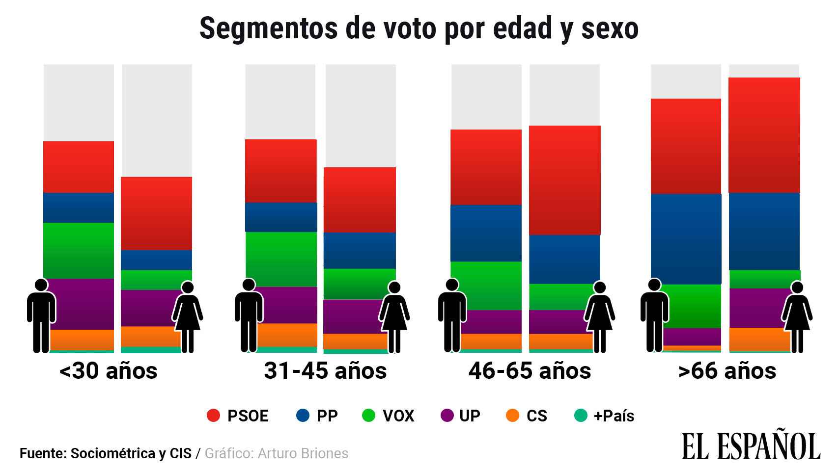 Hilo De POLITICA - Página 5 Resultados_electorales-elecciones_generales_10-n_2019-sociometrica_444967174_138142310_1706x960
