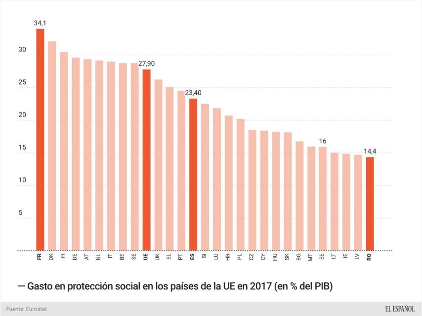 Diferencia Horaria Entre España Y Hungria