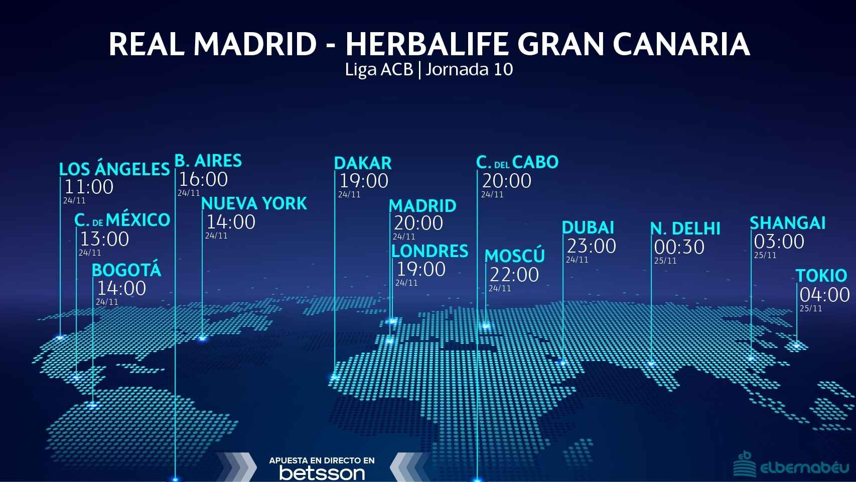 Horario Real Madrid - Herbalife Gran Canaria