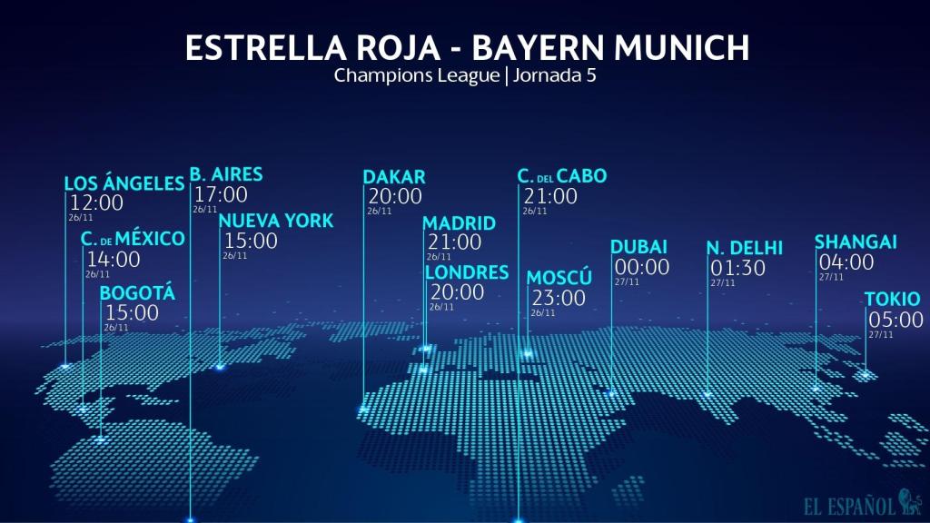 Horario Estrella Roja - Bayern Múnich