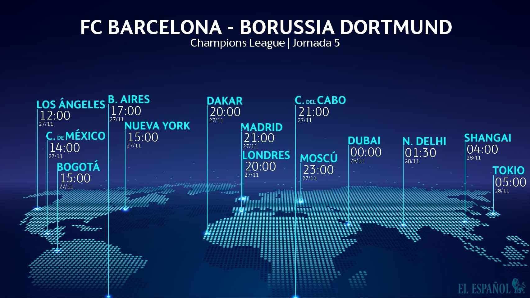 Horario FC Barcelona - Borussia Dortmund