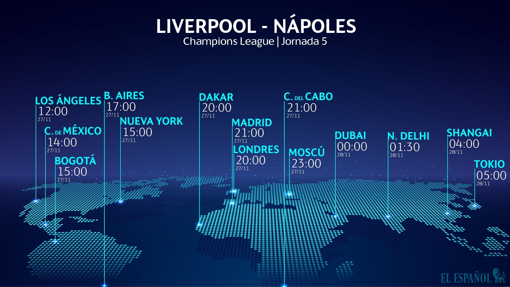 Horario Liverpool - Nápoles