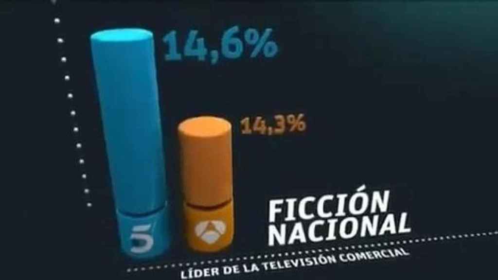 Gráfico manipulado de Telecinco.