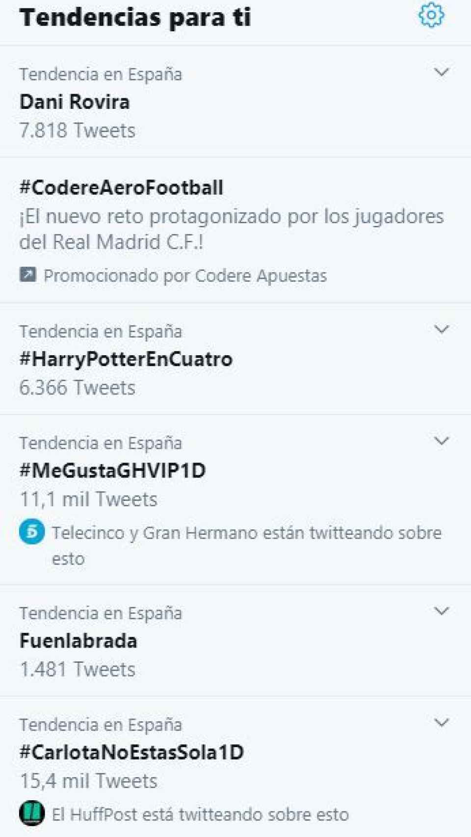 Ranking de Tendencias en Twitter en España.