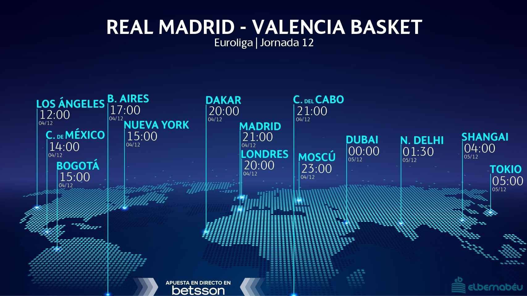 Horario internacional del Real Madrid - Valencia Basket de Euroliga