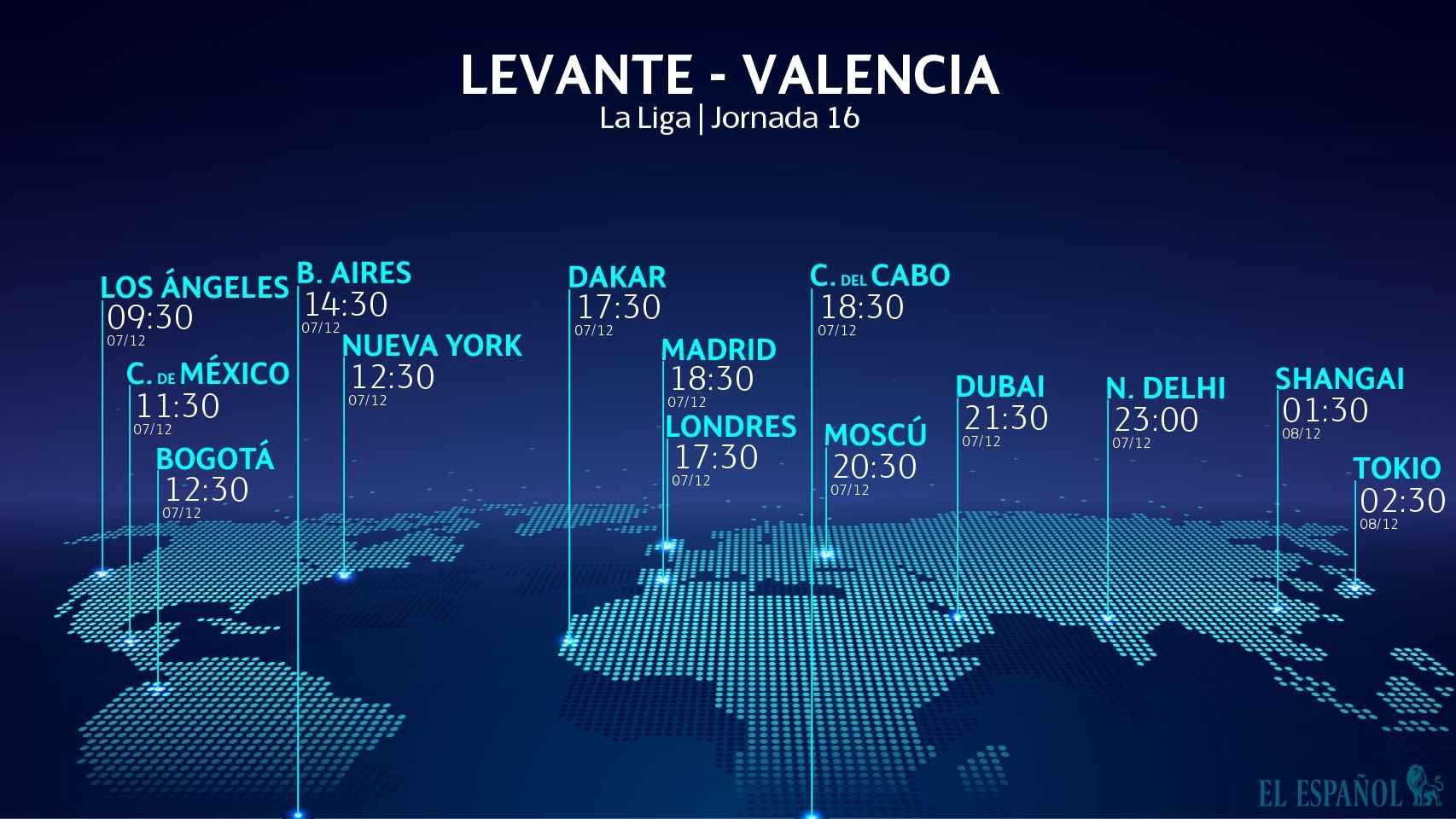 Horario internacional del Levante - Valencia