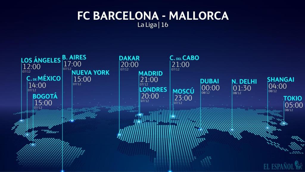 Horario Internacional Y Dónde Ver El Barcelona - Mallorca