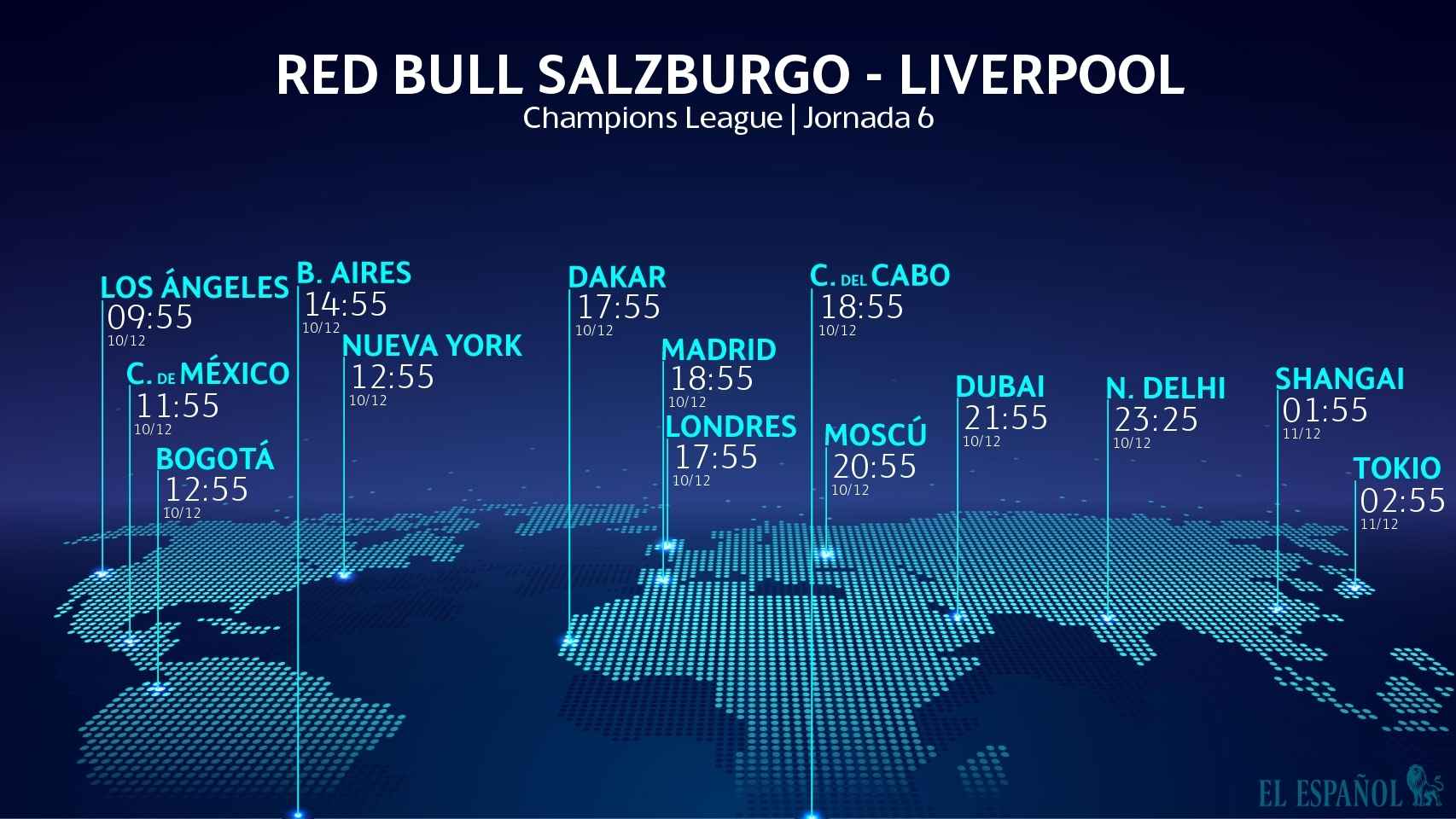 Horario Red Bull Salzburgo - Liverpool