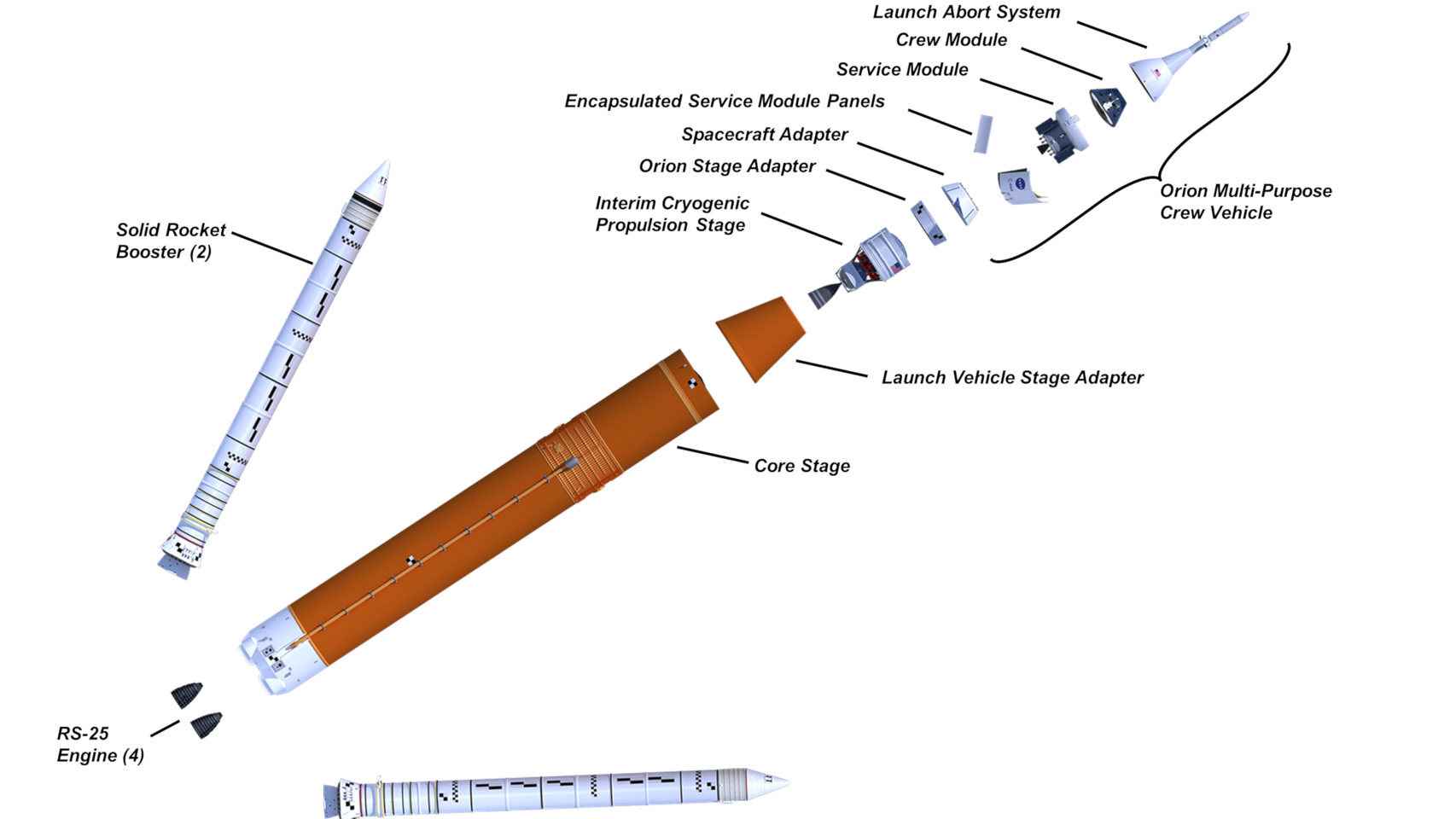 Configuración inicial del SLS de la NASA
