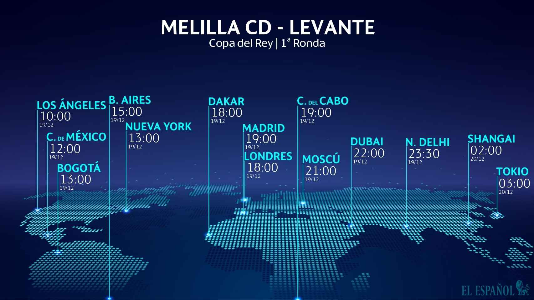 Horario internacional del Melilla CD - Levante