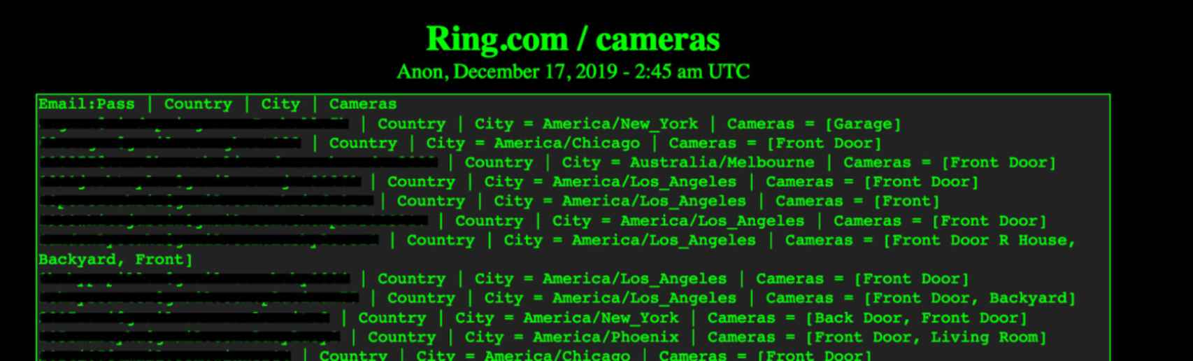 Datos de acceso de cámaras Ring