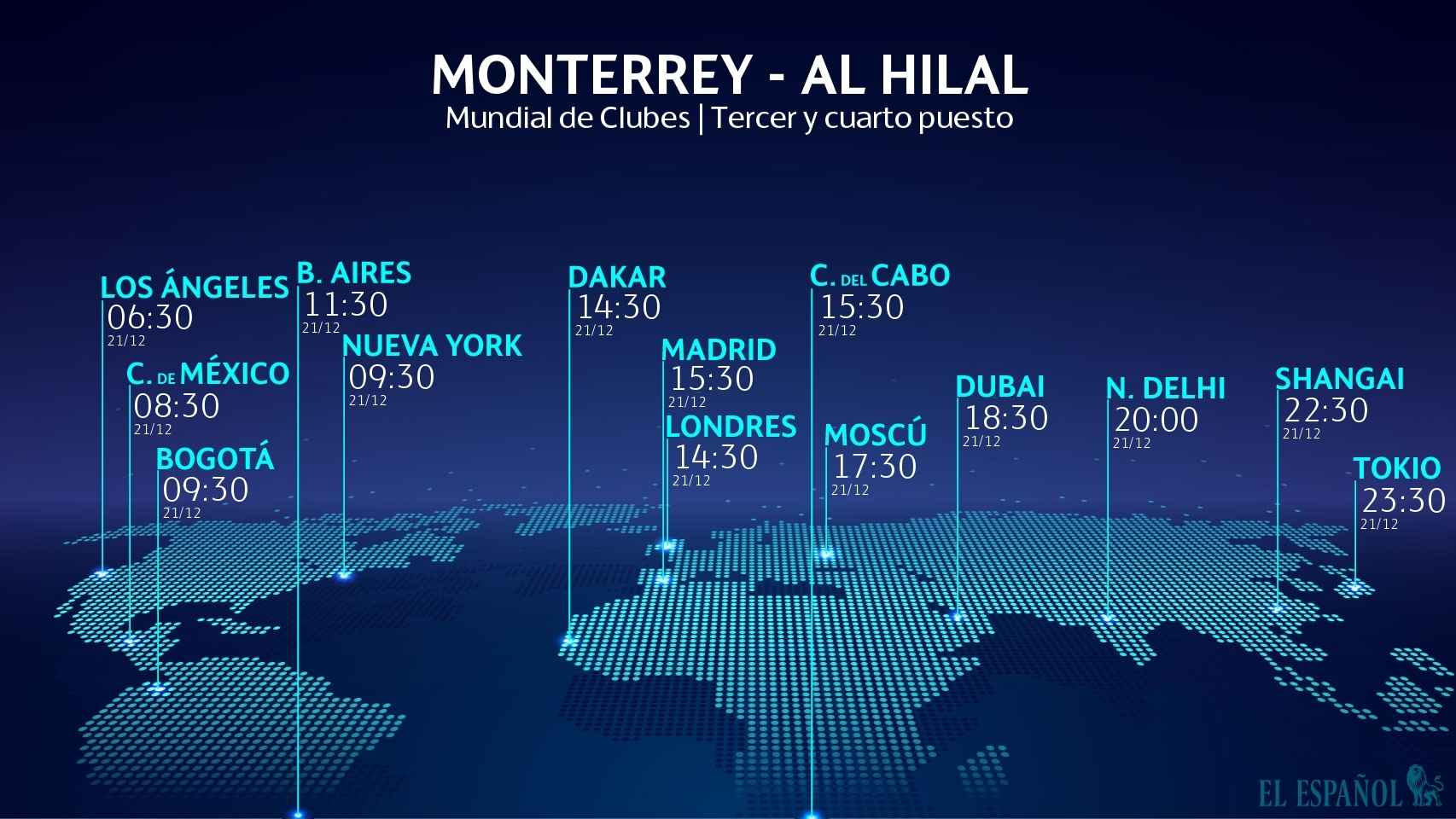 Horario Monterrey - Al-Hilal