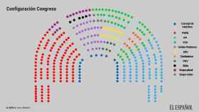 El Congreso premia a Podemos y al PNV con los mejores sitios y envía al grueso de Vox al gallinero
