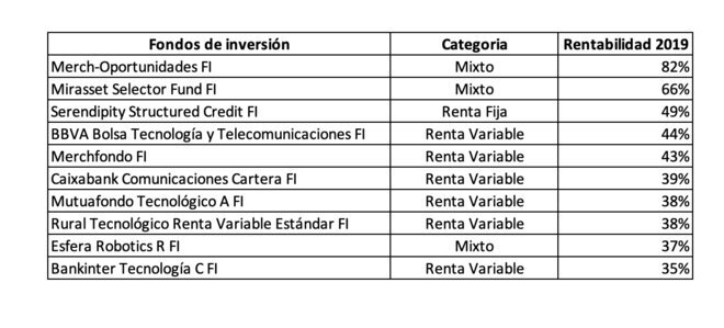 Invertia52