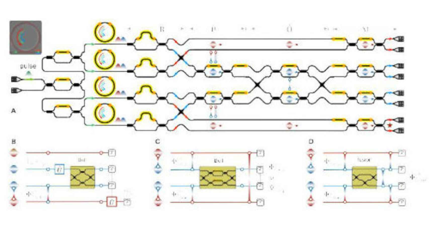 Esquemática de los chips usados para la teleportación cuántica