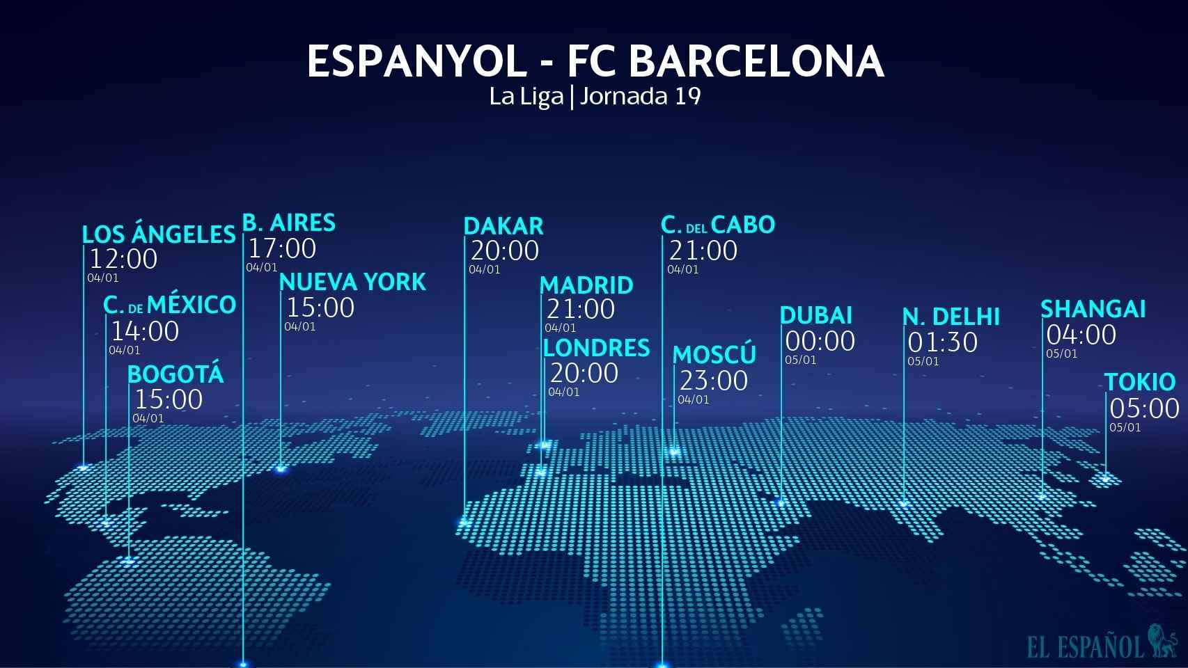 Horario internacional del Espanyol - Barcelona