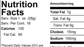 Un ejemplo de etiqueta que sí indica las calorías.