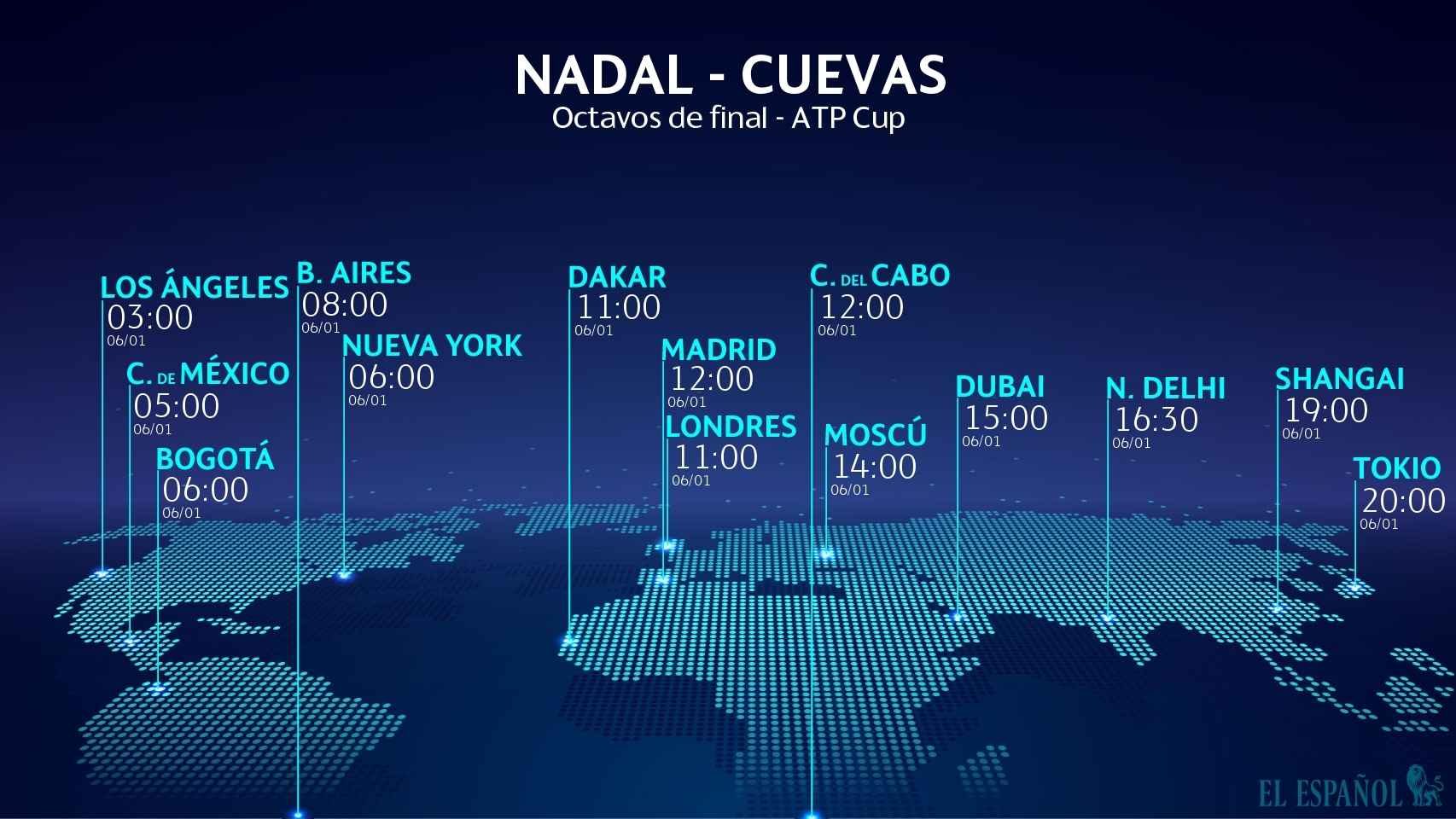 Horario internacional y dónde ver el Nadal - Cuevas de la ATP Cup