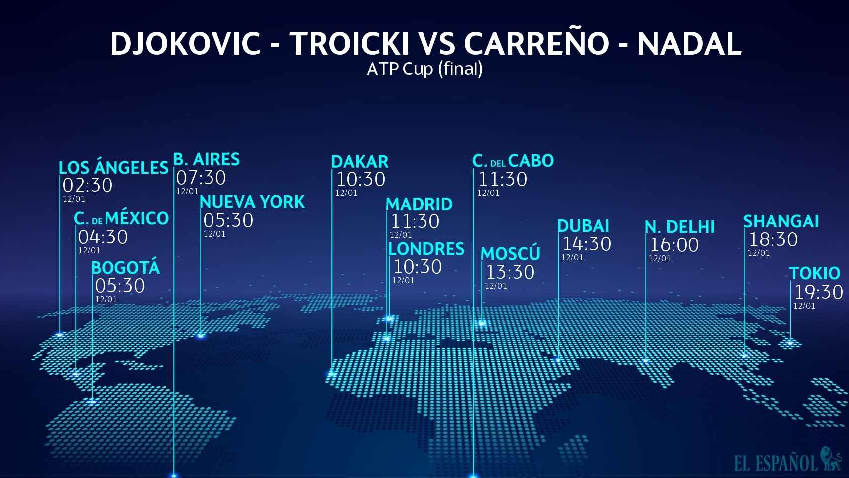 Horario Djokovic - Troicki vs Carreño - Nadal