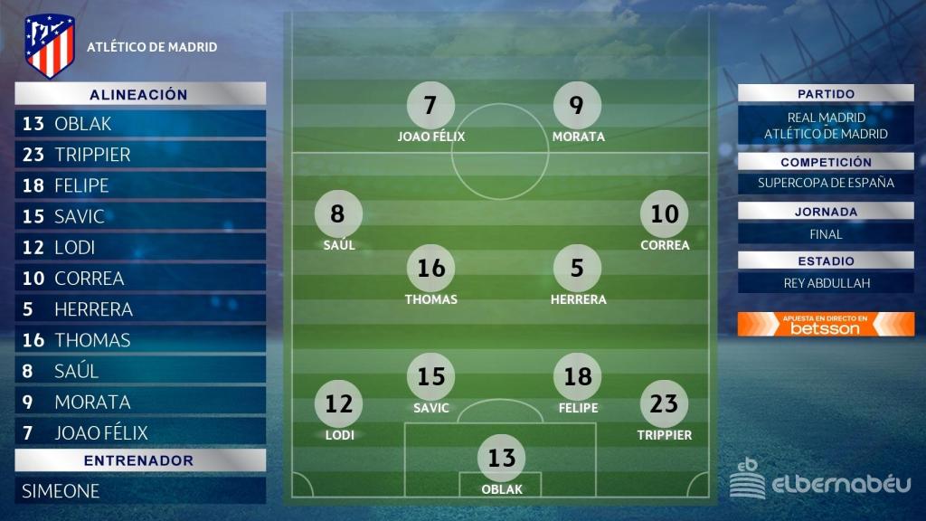 Once del Atlético ante el Real Madrid para la final de la Supercopa de España