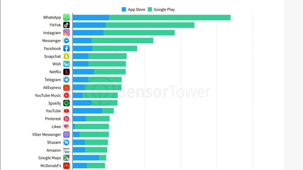 Ranking aplicaciones