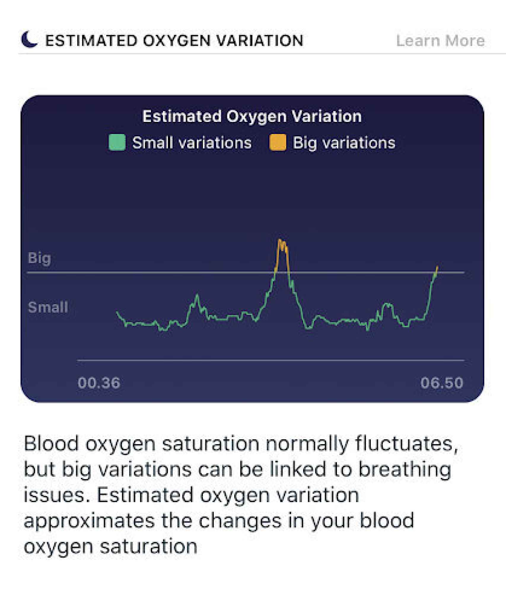 Variaciones de oxígeno en sangre en la app de Fitbit