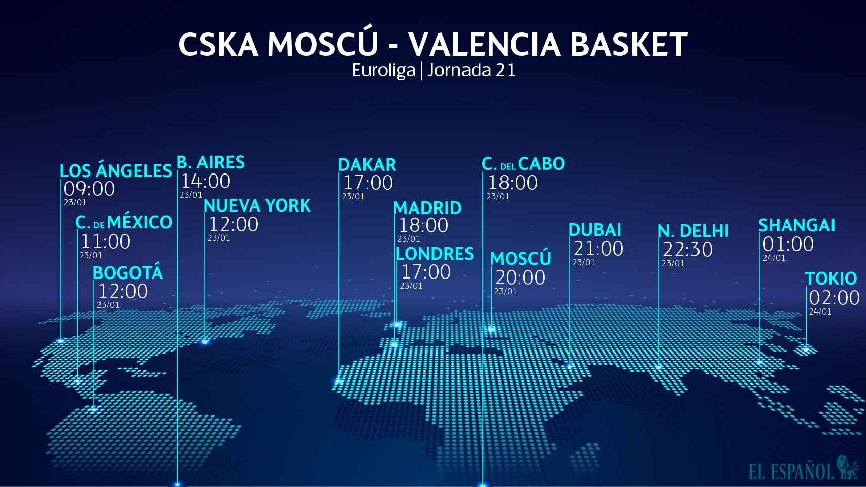 Horario internacional del CSKA Moscú - Valencia Basket