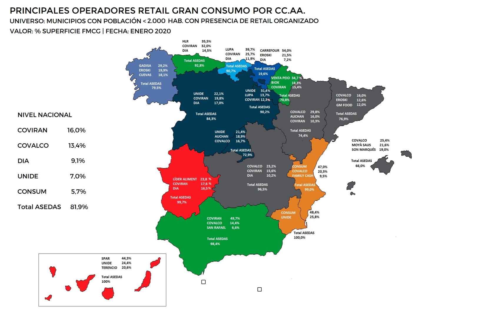 Participación de los supermercados en los municipios con población inferior a los 2.000 habitantes.