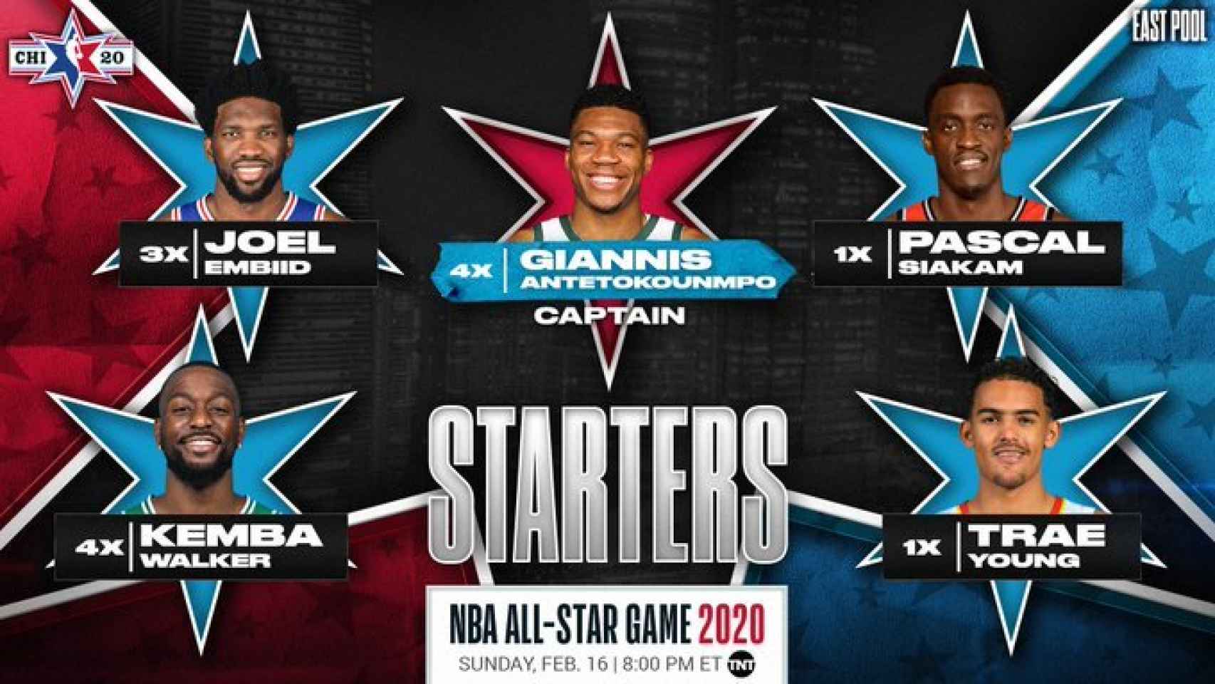 Quinteto titular del equipo del este del All Star 2020
