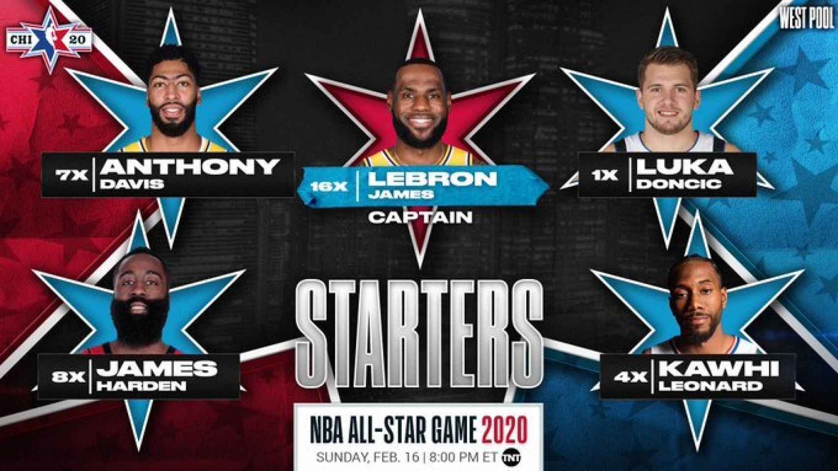 Quinteto titular del equipo del oeste del All Star 2020