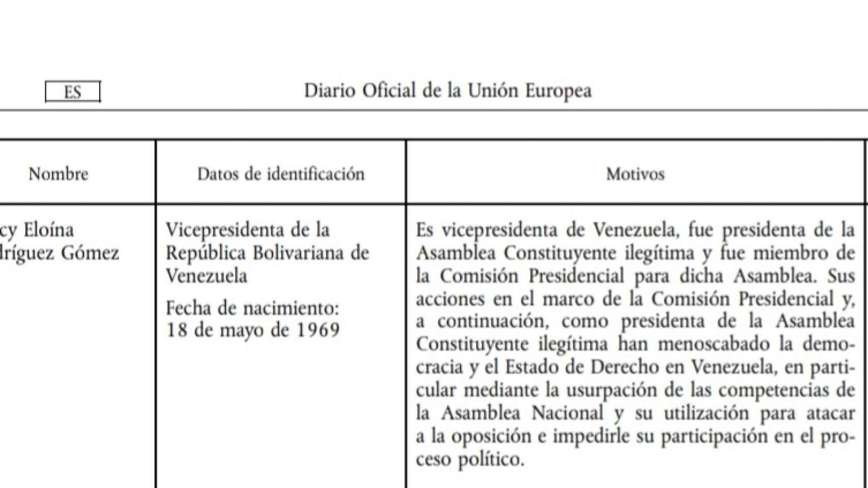 Documento del Consejo Europeo que sanciona a Delcy Rodríguez, vicepresidenta del régimen de Nicolás Maduro en Venezuela.