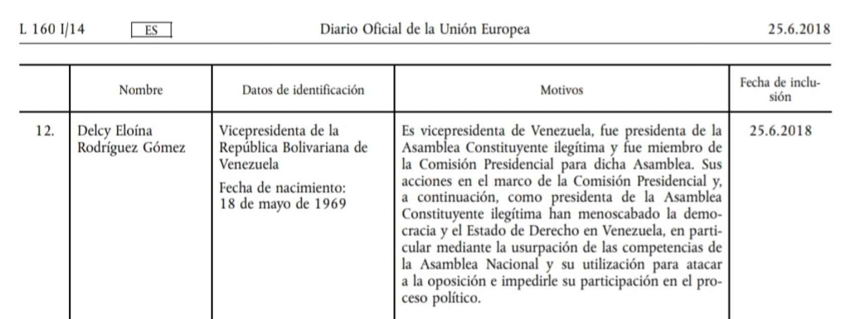 Documento del Consejo Europeo que sanciona a Delcy Rodríguez, vicepresidenta del régimen de Nicolás Maduro en Venezuela.
