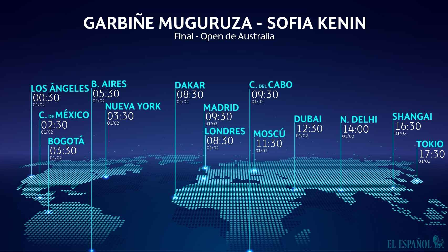 Horario internacional del Garbiñe Muguruza - Sofia Kenin